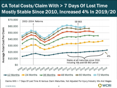 Emergency Department