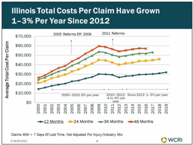 Emergency Department