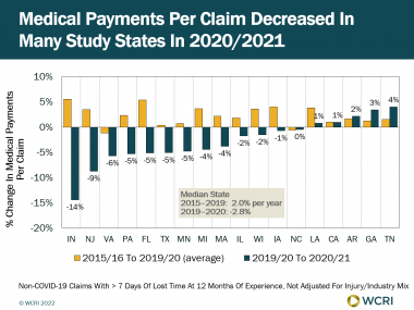Emergency Department