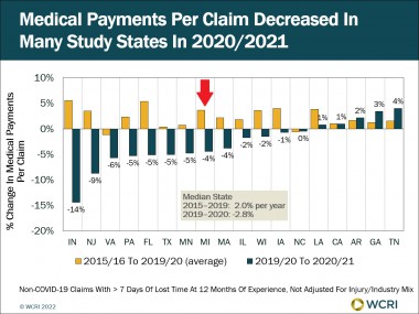 Emergency Department