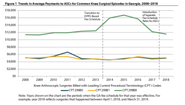 Emergency Department