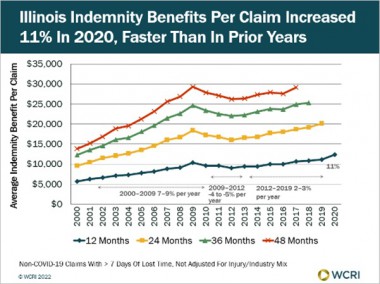 Emergency Department