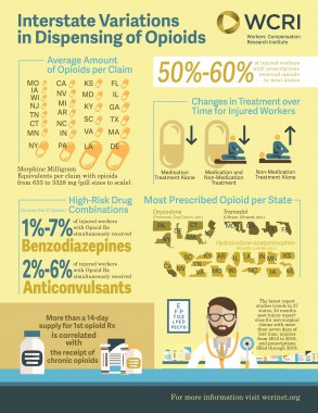 Emergency Department