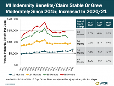 Emergency Department