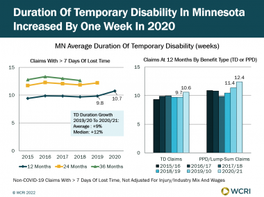 Emergency Department
