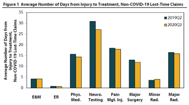 Emergency Department