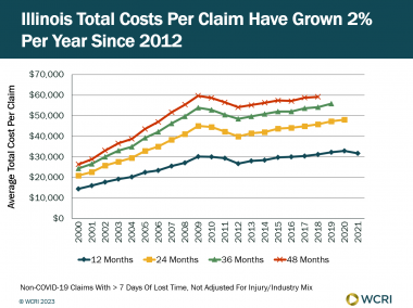 Emergency Department