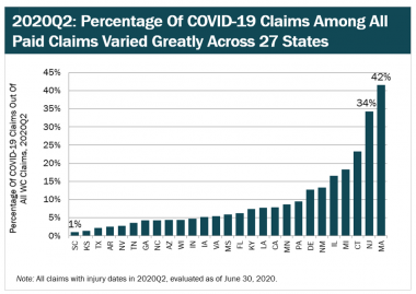 Emergency Department